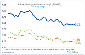 east bay home buyer alert 30 year mortgage rates still