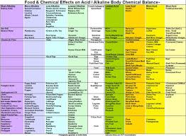 Amino Acid Food Chart Www Bedowntowndaytona Com