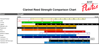 Vandoren Clarinet Reed Comparison Chart Vandoren Clarinet