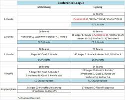 We did not find results for: Euro Conference League Ab 21 22 Forum Eintracht Frankfurt