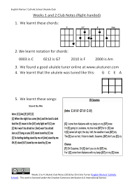 Chords on the ukulele fretboard. Ukulele Club Notes