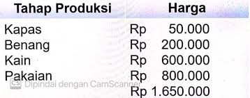 Tahap pertama yang perlu kita lakukan adalah melakukan integral fungsi 3x2 + 5x + 2 menjadi seperti di berikut kami kumpulkan beberapa contoh soal integral tak tentu beserta pembahasannya. Hitunglah Pendapatan Nasionalnya Dengan Memnggunakan Pendekatan Produksi Brainly Co Id