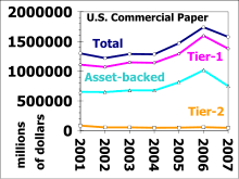 Commercial Paper Wikiwand