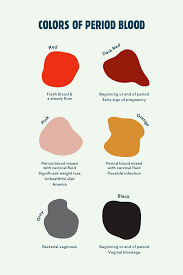 Pin On Female Health Facts