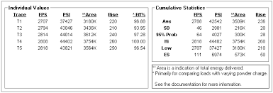 rifle chamber pressure system pressure trace