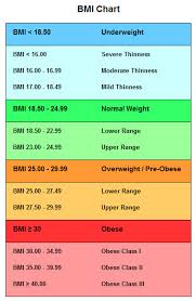 Bmi Chart Compare Your Weight To Others In 2019