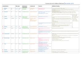 cranial nerves on meducation