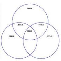 3 circle venn diagram template. Venn Diagrams 2 Circle 3 Circle And 4 Circle Templates