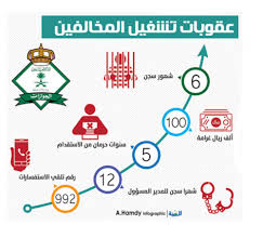 لا توجد عناوين تضم هذه الكلمات: Ø­Ø±Ù…Ø§Ù† Ø§Ù„Ù…Ù†Ø´Ø¢Øª Ø§Ù„Ù…Ø´ØºÙ„Ø© Ù„Ù„Ù…Ø®Ø§Ù„ÙÙŠÙ† Ù…Ù† Ø§Ù„Ø§Ø³ØªÙ‚Ø¯Ø§Ù… 5 Ø³Ù†ÙˆØ§Øª Ø§Ù„Ù…Ø¯ÙŠÙ†Ø©