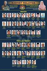 What the media says about the pakatan harapan cabinet. Sumisha Naidu On Twitter Malaysia S First Pakatan Harapan Cabinet Led By Pm Mahathir Mohamad Chedetofficial