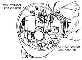 Insert your screwdriver and drill the key slot back. When Trying To Get To The Lock Cylinder On A 1988 Dodge Ram I Took The Steering Wheel Off And Remove Some Of The Plate