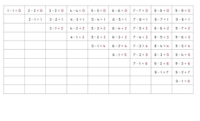 file subtraction chart 1 pdf montessori album