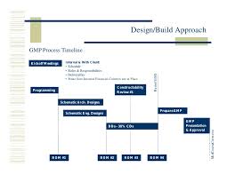 Miros Design Build Approach 3 20 02