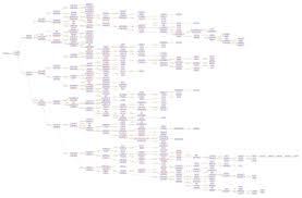 Howto Make A Relationship Chart Gramps