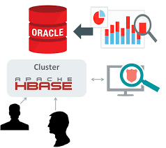 Big Data Sql Quick Start Nosql Databases Part9 Oracle The Data Warehouse Insider Blog