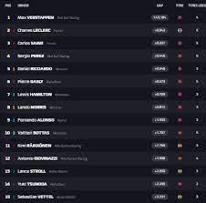 Partidos hoy en directo, live stream online, gratis, en vivo. Gp Azerbaiyan F1 2021 Resultados De Los Entrenamientos Libres 1 Del Gp De Azerbaiyan De Formula 1 Marca