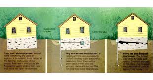 Check spelling or type a new query. Fixing A House With A Bad Foundation Fine Homebuilding