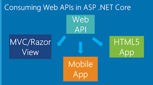 Learn vocabulary, terms and more with flashcards, games and other study tools. Api Controllers In Asp Net Core Wake Up And Code