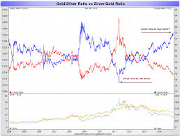 Mishs Global Economic Trend Analysis I Traded Some Gold