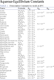 Esm Brown Chemistry 9 Acid Base Equilibria Tools