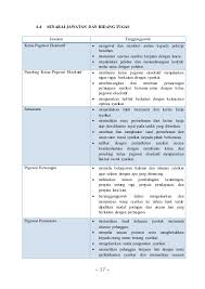 Check spelling or type a new query. Skop Tugas Kerani Tapak Bidang Tugas Kerani Purchasing