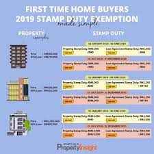 2018/2019 malaysian tax booklet | 191 • stamp duty exemption on all instruments relating to the purchase of property by any financier for the purpose of lease back under the principles of syariah or any instrument by which the financier shall assume the contractual obligations of a customer under a. The 2019 Stamp Duty Exemption For Puchong Property è'²ç§æˆ¿åœ°äº§ Facebook