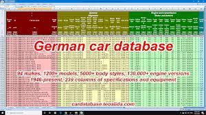 Pin On Databases