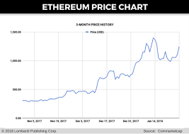 bitcoin ticker app ethereum value usd chart