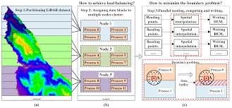 Ten levels of escalation protocol must be completed, three strikes must be beaten, and you must. Ijgi Free Full Text A Hybrid Process Thread Parallel Algorithm For Generating Dem From Lidar Points Html
