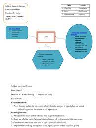 Check spelling or type a new query. Unit 1 Cells Pdf Cell Biology Organisms