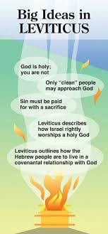 Learn About The Main Ideas From The Book Of Leviticus Of The Bible Includes The Key Topics Learned For Bib Online Bible Study Bible Study Notebook Bible Facts