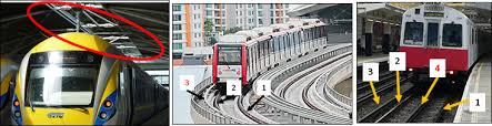 Lokomotif ini mempunyai spesifikasi teknik dan karakteristik khusus untuk menarik kereta api barang. Mengenali Pelbagai Jenis Kereta Api Rolling Stock Pakcik Engineer