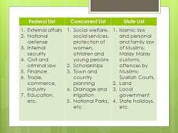 The main article for this category is malaysian law. Cyber Law Islamic Ethics Ppt Download