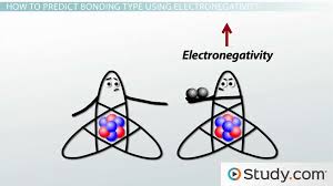 Methane is produced by bacteria in our gut that break down food and is released as a gas. Polar And Nonpolar Covalent Bonds Definitions And Examples Video Lesson Transcript Study Com