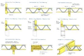 Floor Truss Span Table Thereismore Me