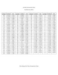 22 Drill Bit Size Everythingfinance Co