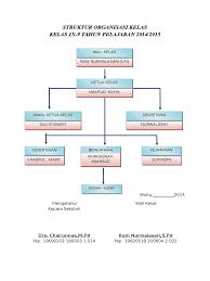 Struktur organisasi koperasi secara basic tidak jauh berbeda dengan konsep struktur manajemen contoh carta organisasi kelab bola jaring kerkosa. Carta Organisasi Kelas