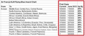air france klm flying blue promo awards now available in