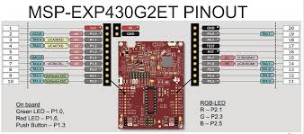 Protocol testing is a generic term used by companies working in the communication industry for testing different protocols in domains of switching, wireless, voip, routing, switching, etc. Solved Msp Exp430g2et Pinout 3v3 Oho Gnd P2 6 P2 7 Test R Chegg Com