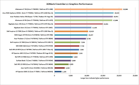 How To Pick The Best Gpu For A Gaming Laptop Pcworld