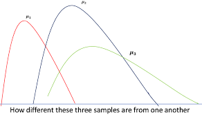 a simple introduction to anova with applications in excel