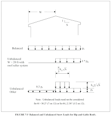 How Thick Is 29 Gauge Metal Roofing Woodprofits Co