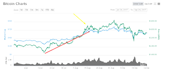 Everything Ends And Our Desire For Bitcoin Price Prediction