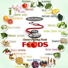 Foods For Disease Prevention Cancer Fighting Smoothies Recipes Cancer Fighting Foods Cancer Recipes