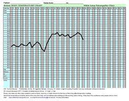 How To Detect Pregnancy In Basal Body Temperature Chart