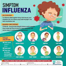 Berikut adalah sedikit infografik berkenaan apa itu influenza. Influenza A Vs B Ketahui Jenis Perbezaan Simptom Rawatan Dan Pencegahan
