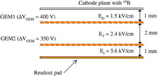 High voltage rectifier & assemblies (> 2.5 kv). Gas Ionization Detectors Sciencedirect