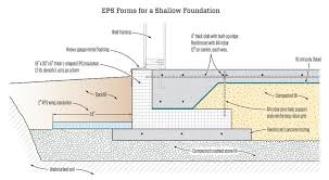 A Frost Protected Shallow Foundation Jlc Online Concrete Slabs And Floors Slab Concrete Strength Reinfor Concrete Walkway Foundation Reinforced Concrete
