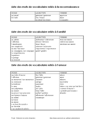 Apprenez le vocabulaire des fruits en français (traduction en anglais) et prononciation. Vocabulaire Amour