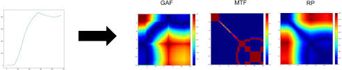 Potential Challenges And Future Directions For Deep Learning In Prognostics And Health Management Applications Sciencedirect